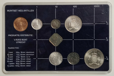 Alankomaiden Antillit 1984 vuosisarja, FDC