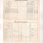 Luku - Seteli , 1895 - 1903. Huittinen. - pikkukuva 2