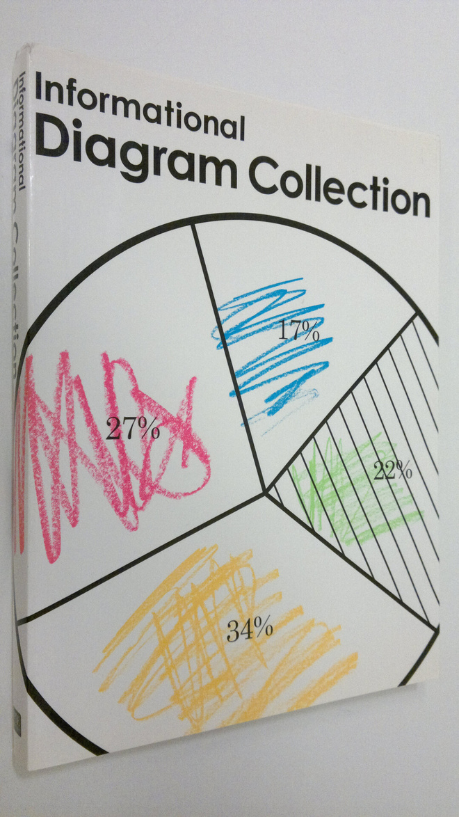 Informational Diagram Collection