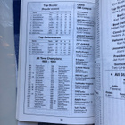 IIHF Jääkiekon Vuosikirja 1995. - pikkukuva 4