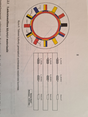 Sähkögeneraattori