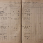 Huittinen, Papiston palkkasaatavien kantokirja, 1930-32. - pikkukuva 2