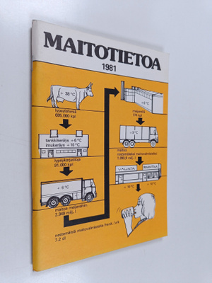 Maitotietoa 1981