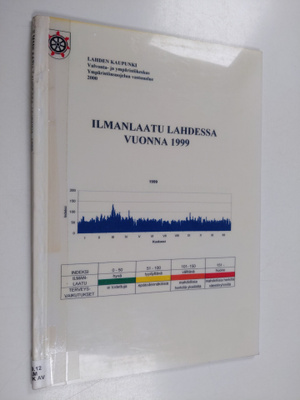 Ilmanlaatu Lahdessa vuonna 1999