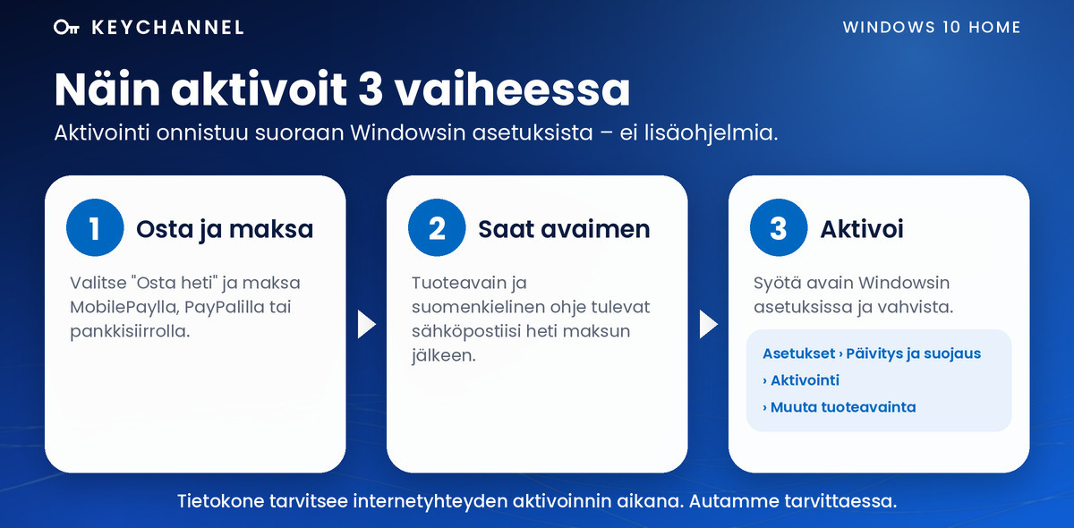 Windows 10 Home – näin aktivoit 3 vaiheessa