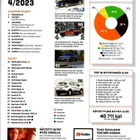 Tuulilasi 4/2023 -lehti - pikkukuva 2