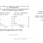Leipäkorttien vastaanottokuittaus 1940 Pernå - pikkukuva 2