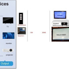 Uusi USB 3.0 / USB A - HDMI-yhteensopiva adapteri #31164 - pikkukuva 3