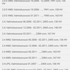 Chevrolet Captiva, Opel Antara ilmansuodatin C29008 Mann Fil - pikkukuva 5