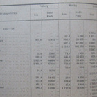 Vintertrafiken 1931 Eduskunnan kirjasto - pikkukuva 5