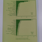 Cancer incidence in Finland 1986 : cancer statistics of t... - pikkukuva 2