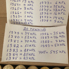 20 penniä 1963-1989 545kpl - pikkukuva 4