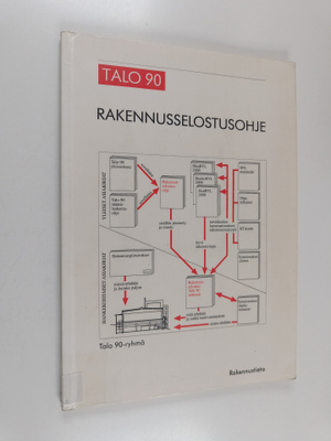 Talo 90 -ryhmä : Talo 90 - Rakennusselostusohje