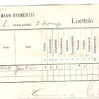 Uudenmaan Rykmentti 1922, luettelo varusesineistä. - pikkukuva 1
