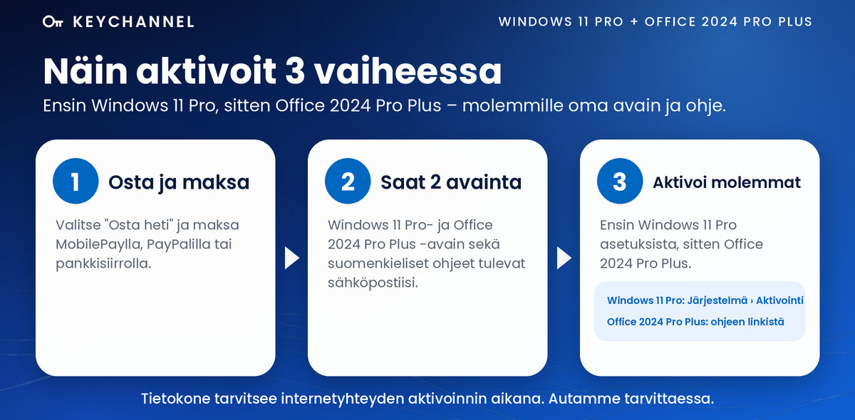 Windows 11 Pro + Office 2024 Pro Plus – näin aktivoit 3 vaiheessa