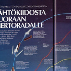 Tieteen kuvalehti n:o 11 1993 Astronomien paratiisi maan pää - pikkukuva 4
