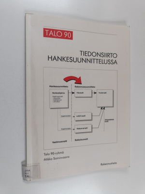 Talo 90 hankesuunnitteluvaiheessa syntyvän tiedon jäsentä...