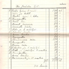 Kalle Lounas, Huittinen, 3 laskua, ehkä 1930 lukua. - pikkukuva 1