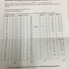 Kaiveruskoneen kirjasin sabluunat 1400/60 - pikkukuva 2