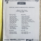 1995 NORDIC WORLD CHAMPIONSHIPS OFFICIAL RESULTS - pikkukuva 3
