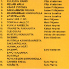 Kultainen Harmonikka - 1991 - VA - CD - pikkukuva 2