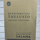 Henkivakuutus taulusto v.1945 Salama - pikkukuva 1