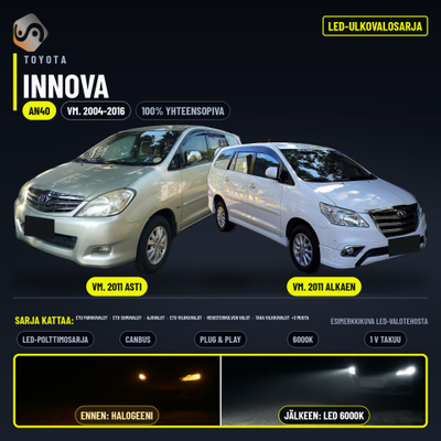 INNOVA (AN40) 2004-2016 Ulkoiset LED -valot