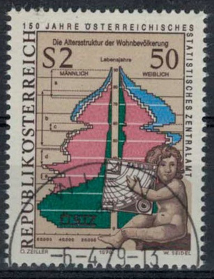 Itävalta Mi 1607 o