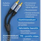 Vention USB C uros - 2 x RCA uros -kaapeli #30912 - pikkukuva 4