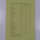 Cancer incidence in Finland 1993 : cancer statistics of t... - pikkukuva 2