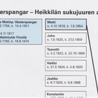 Jorma Heikkilä: Pyörtänöiltä pinnistellen - pikkukuva 3