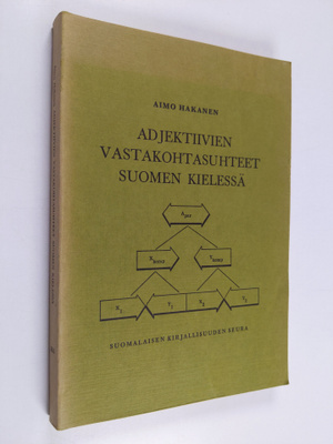 Aimo Hakanen : Adjektiivien vastakohtasuhteet suomen kiel...