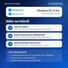 Windows 10 ja 11 Pro tuoteavain – yksi avain, kaksi versiota - pikkukuva 2