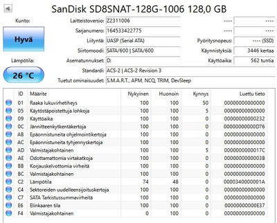 SanDisk SD8SNAT 128GB M.2 NGFF