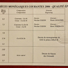 Monaco, PROOF vuosisarja 2006. - pikkukuva 2
