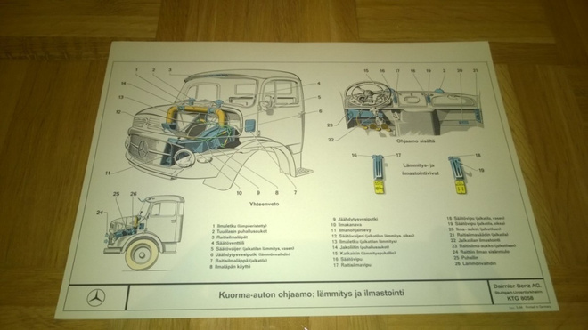 Poikkileikkauskuva Mercedes-Benz kuorma-auton ohjaamo, 1964