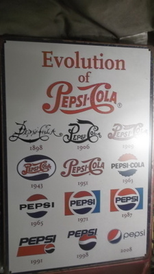 Peltikyltti Pepsi-Cola, evolution 1898-2008