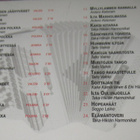 Harmonikka soi 1, cd - pikkukuva 2