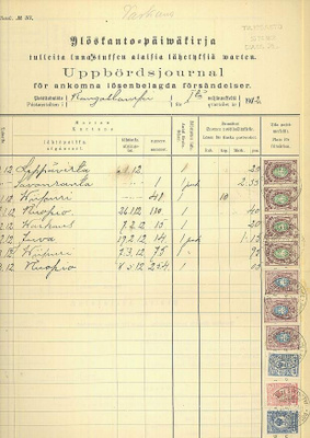 1912 ylöskantopäiväkirja: Kangaslampi