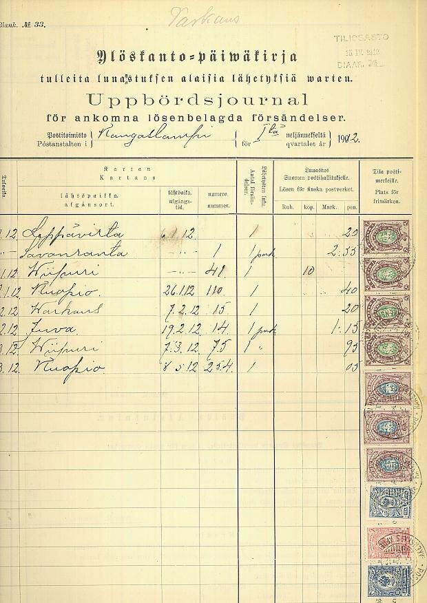 1912 ylöskantopäiväkirja: Kangaslampi