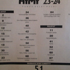 HYMY LEHTI 23/24  / 1988 SISÄLTÖSIVUT 2 - pikkukuva 2