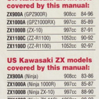 Kawasaki ZX900, 1000 & 1100, Liquid-cooled Fours 1983 to1997 - pikkukuva 3