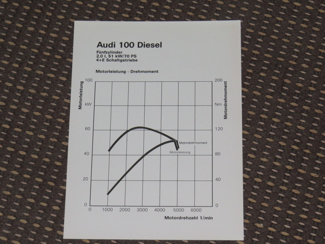 Audi 100 Diesel pressikuva - KUIN UUSI