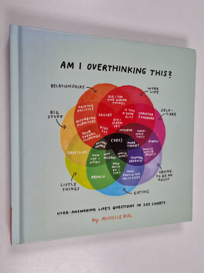 Michelle Rial : Am I Overthinking This? - Over-answering ...