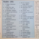MOBILISTI LEHTI 1 /1985 SIS.LUETTELO KUVA 3 - pikkukuva 3