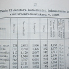 PORIN KANKAANPÄÄN RAUTATIE 1904 KARTTA MUKANA - pikkukuva 5