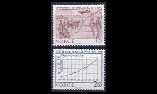 Norja 728-9 ** Tilastokeskus 100v (1976)