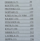 Timo Kouttu: Sampu historian lehdillä - pikkukuva 2