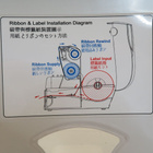 Godex EZ-1300Plus tarratulostin USB LPT RS - pikkukuva 4