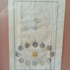 Astronomisia painokuvia 1800 -luku - pikkukuva 2